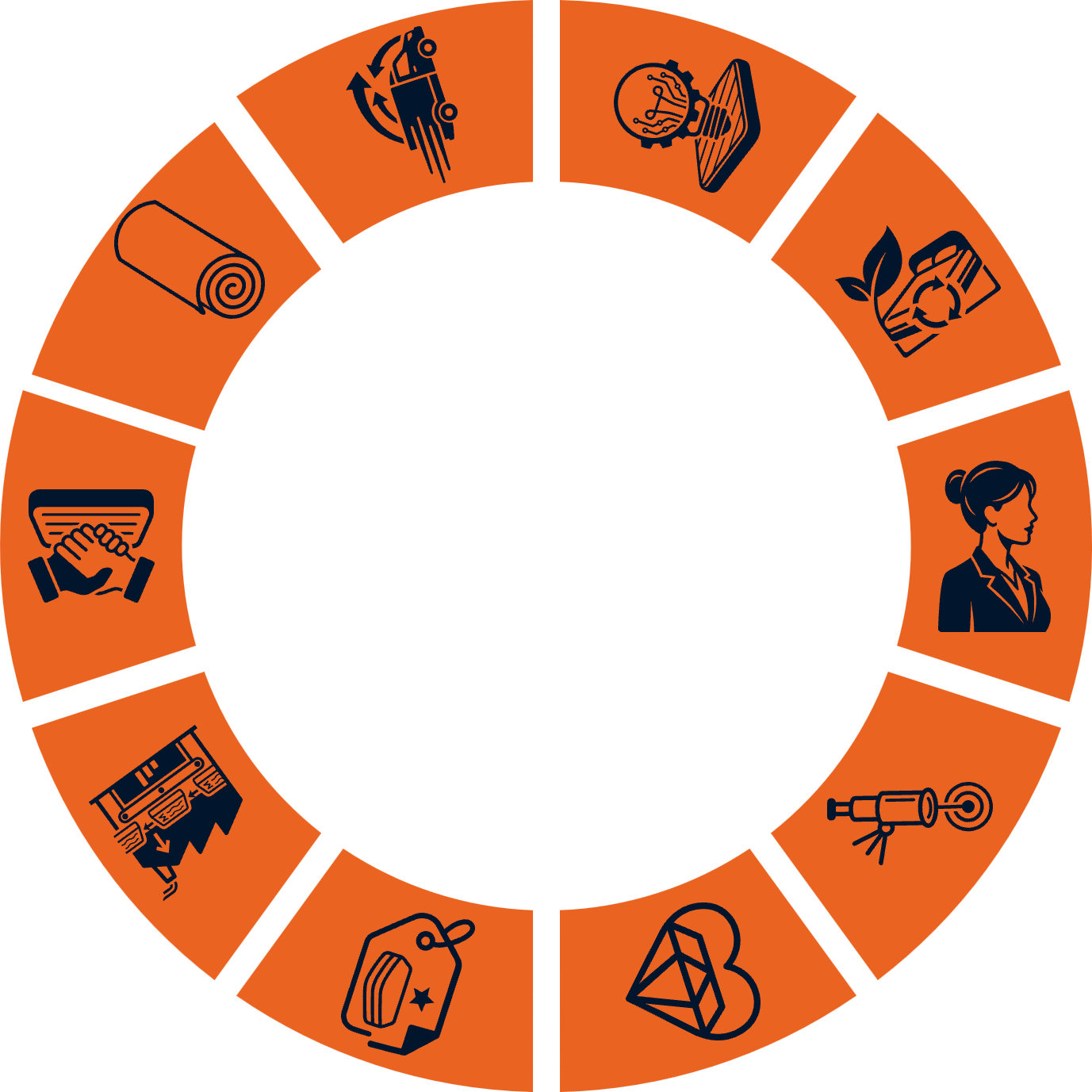 BRN Brand Wheel